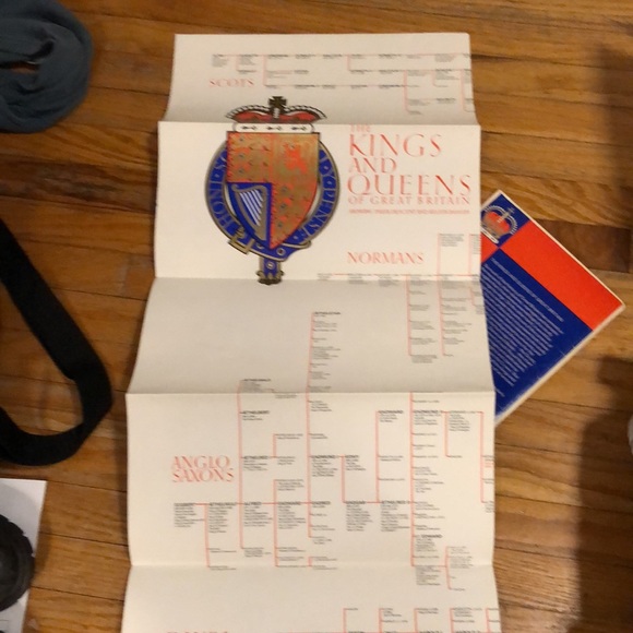 Genealogy and timeline of all British monarchs - Picture 3 of 4